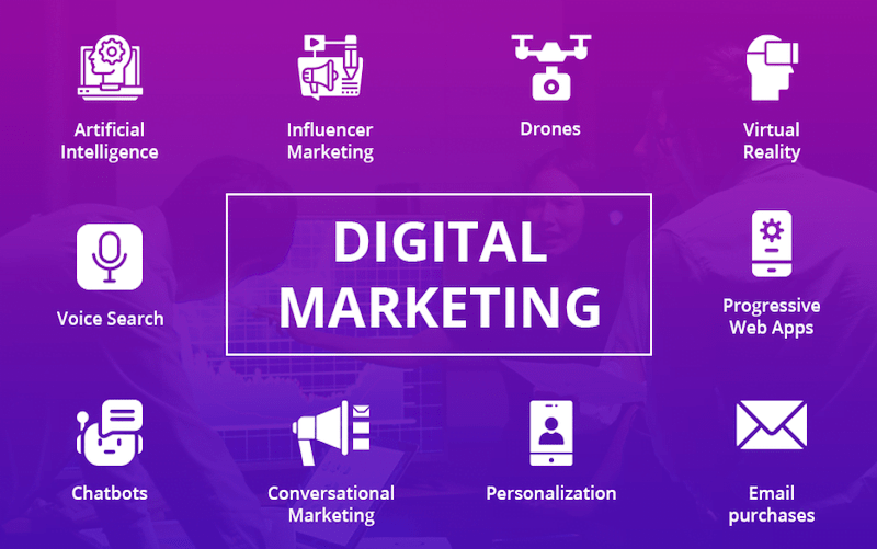 Digital marketing