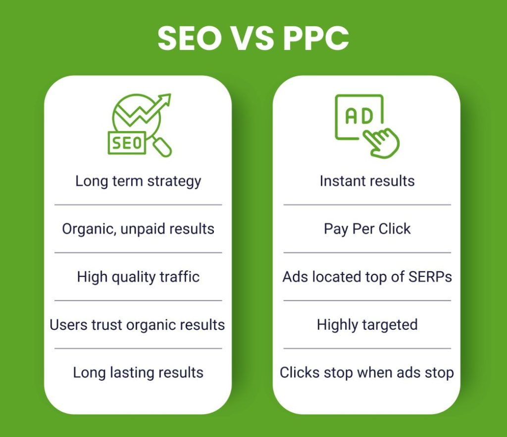 SEO or PPC 