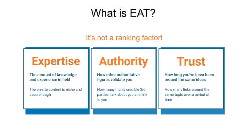 Google EAT Algorithm